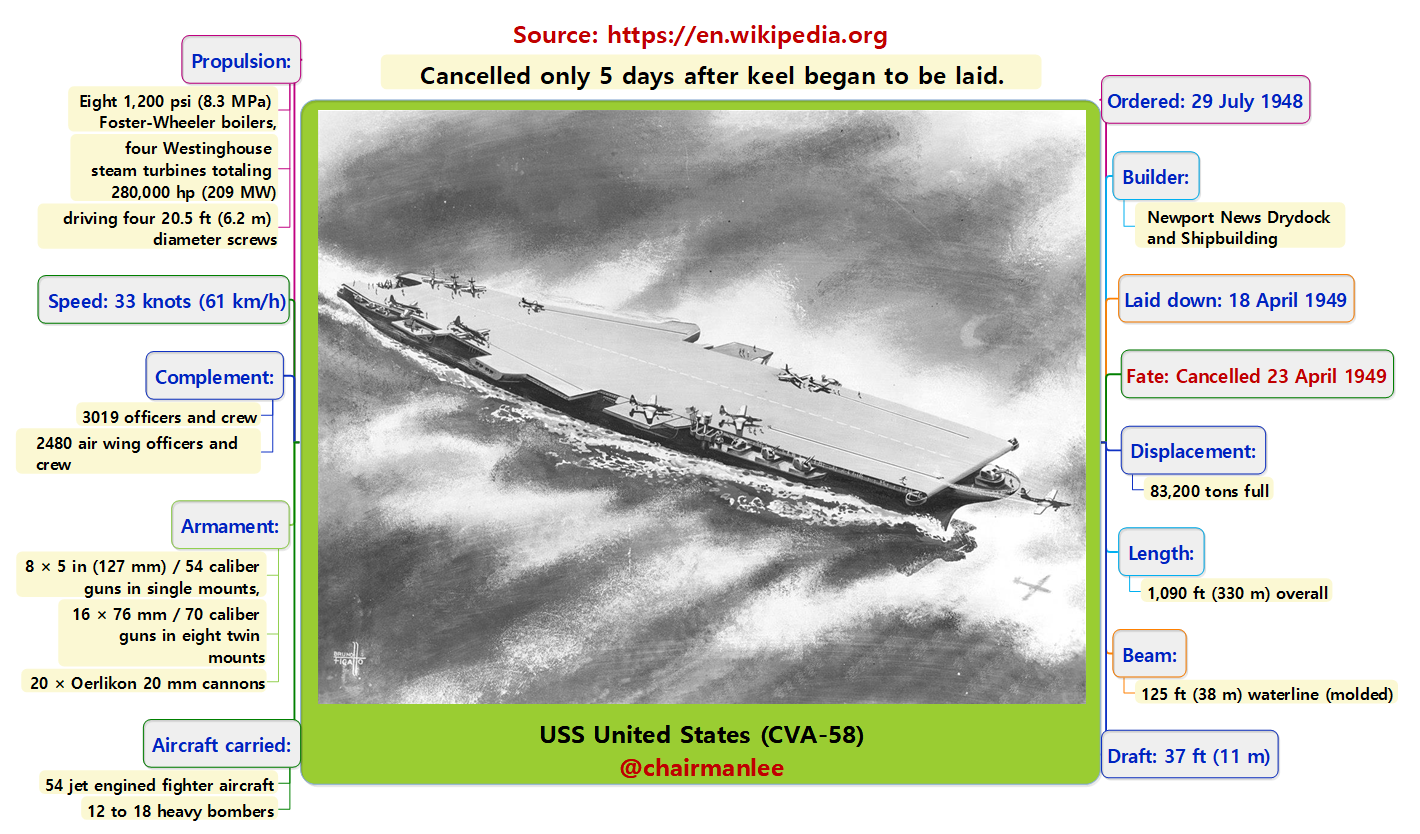 US Navy Aircraft Carrier USS Iwo Jima (CV46) — Steemit, 52 OFF